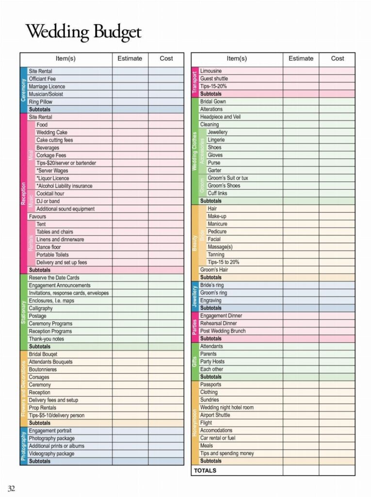 Wedding budget planner page with color-coded expense categories and cost estimation columns.